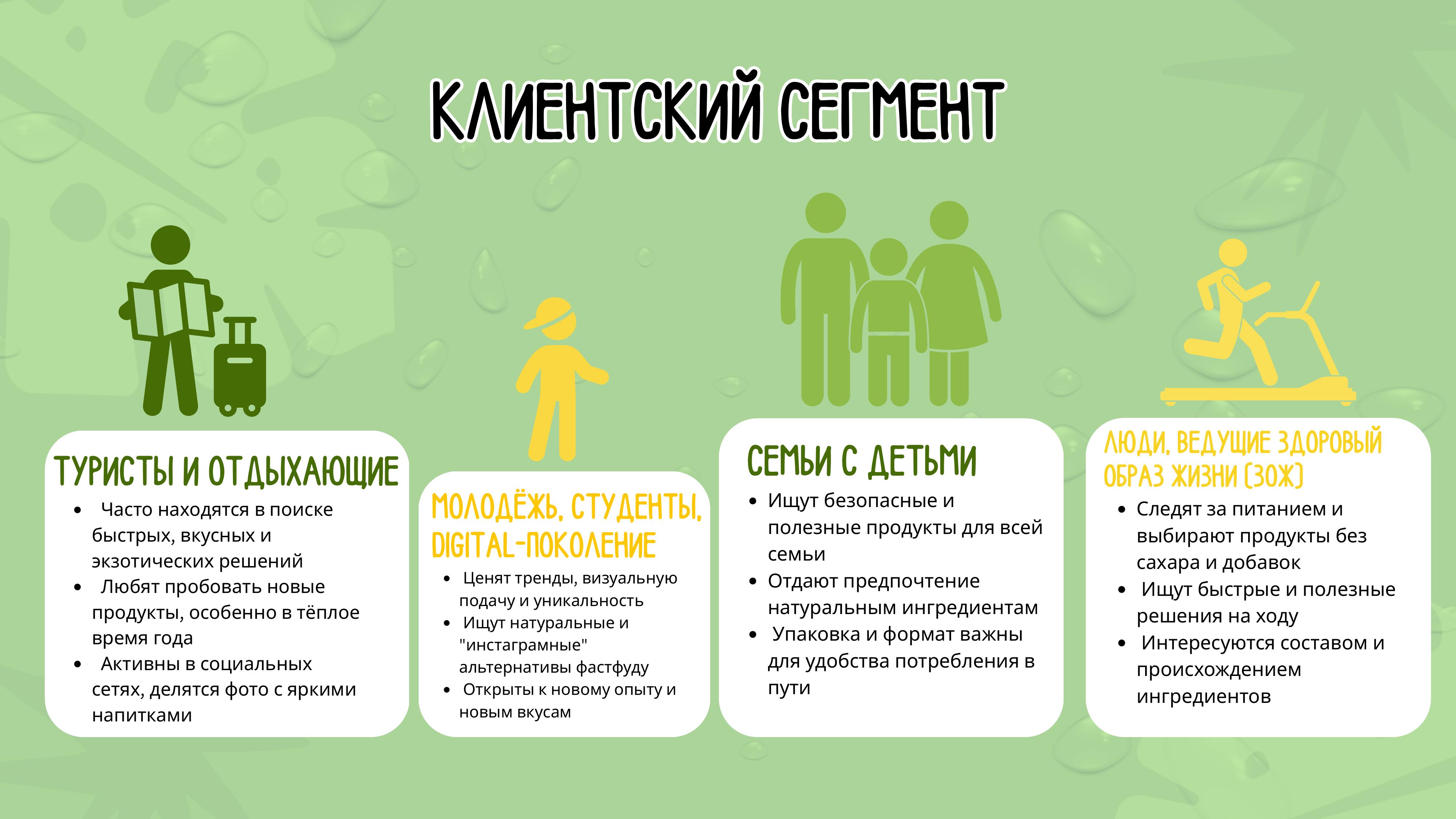 Клиентский сегмент